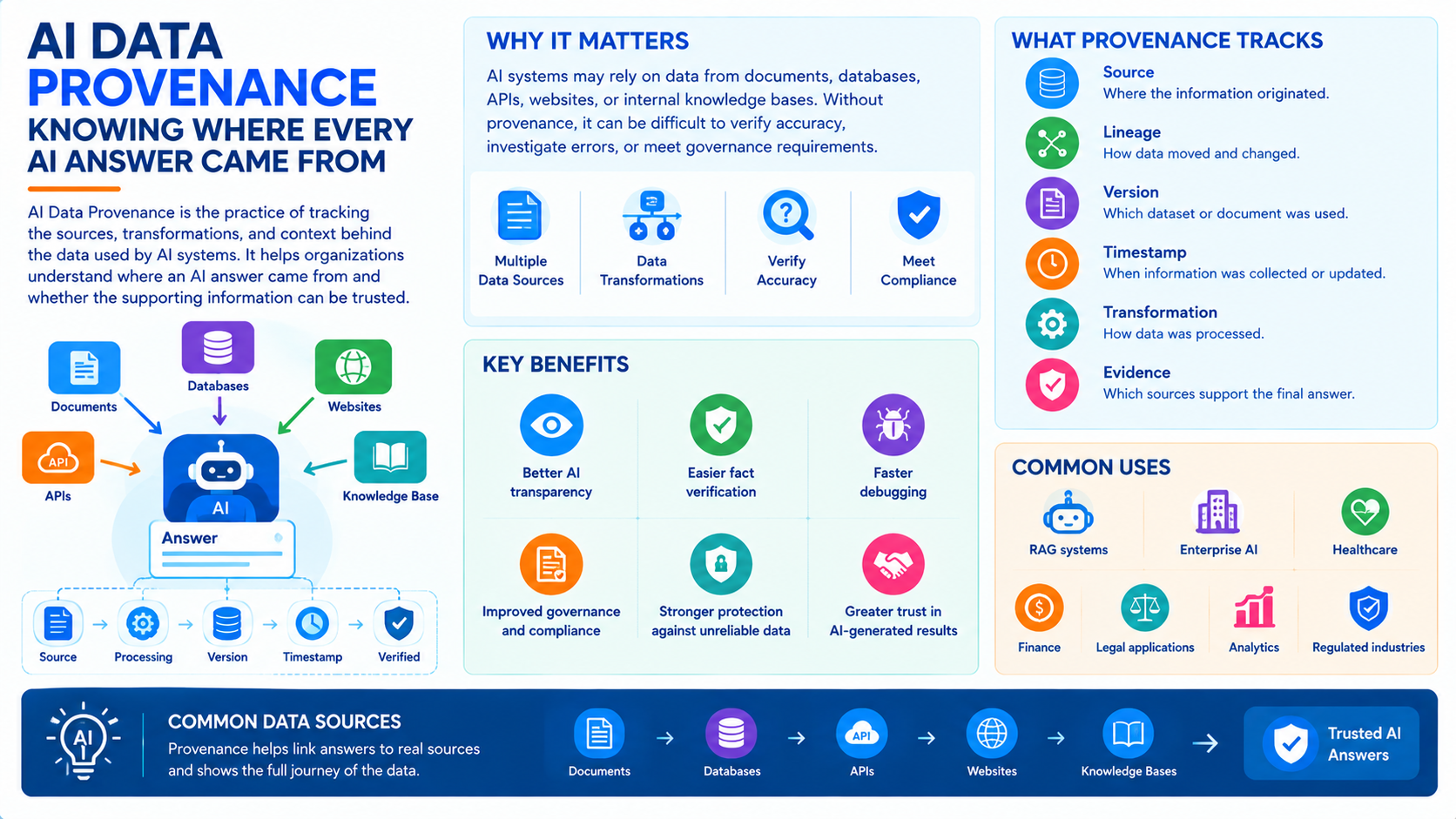 AI Data Provenance: Knowing Where Every AI Answer Came From - Innovative AI Solutions Blog