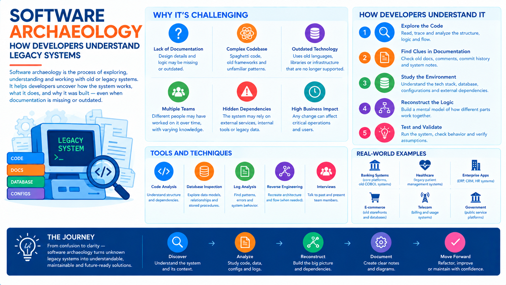 Software Archaeology: How Developers Understand Legacy Systems - Innovative AI Solutions Blog