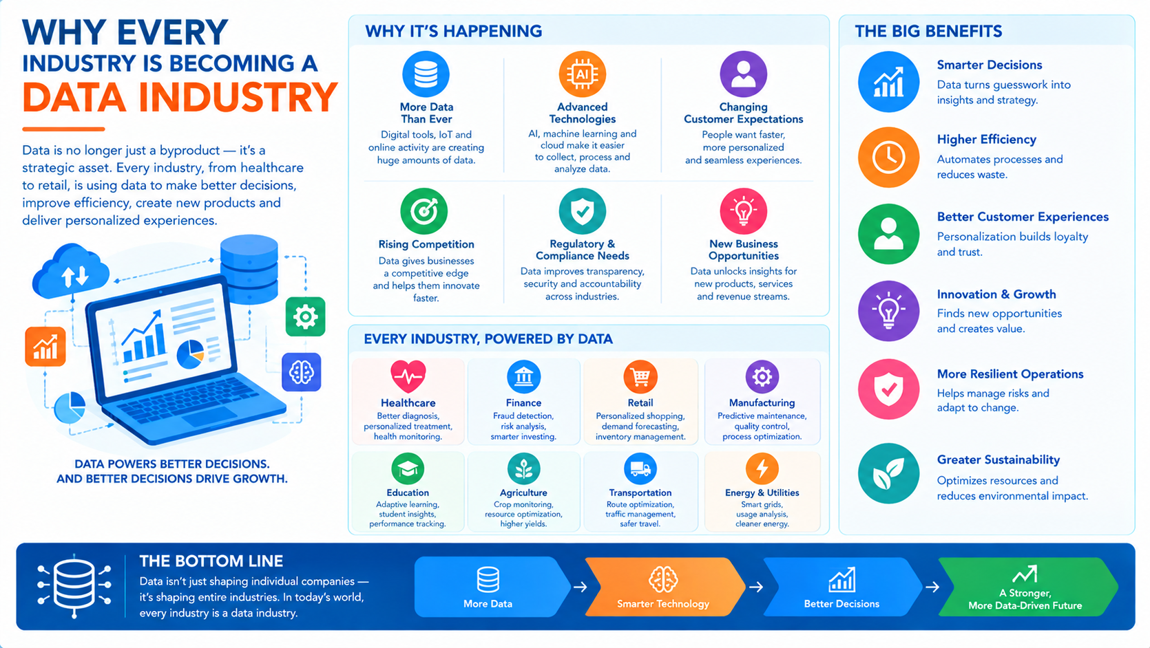 Why Every Industry Is Becoming a Data Industry - Innovative AI Solutions Blog