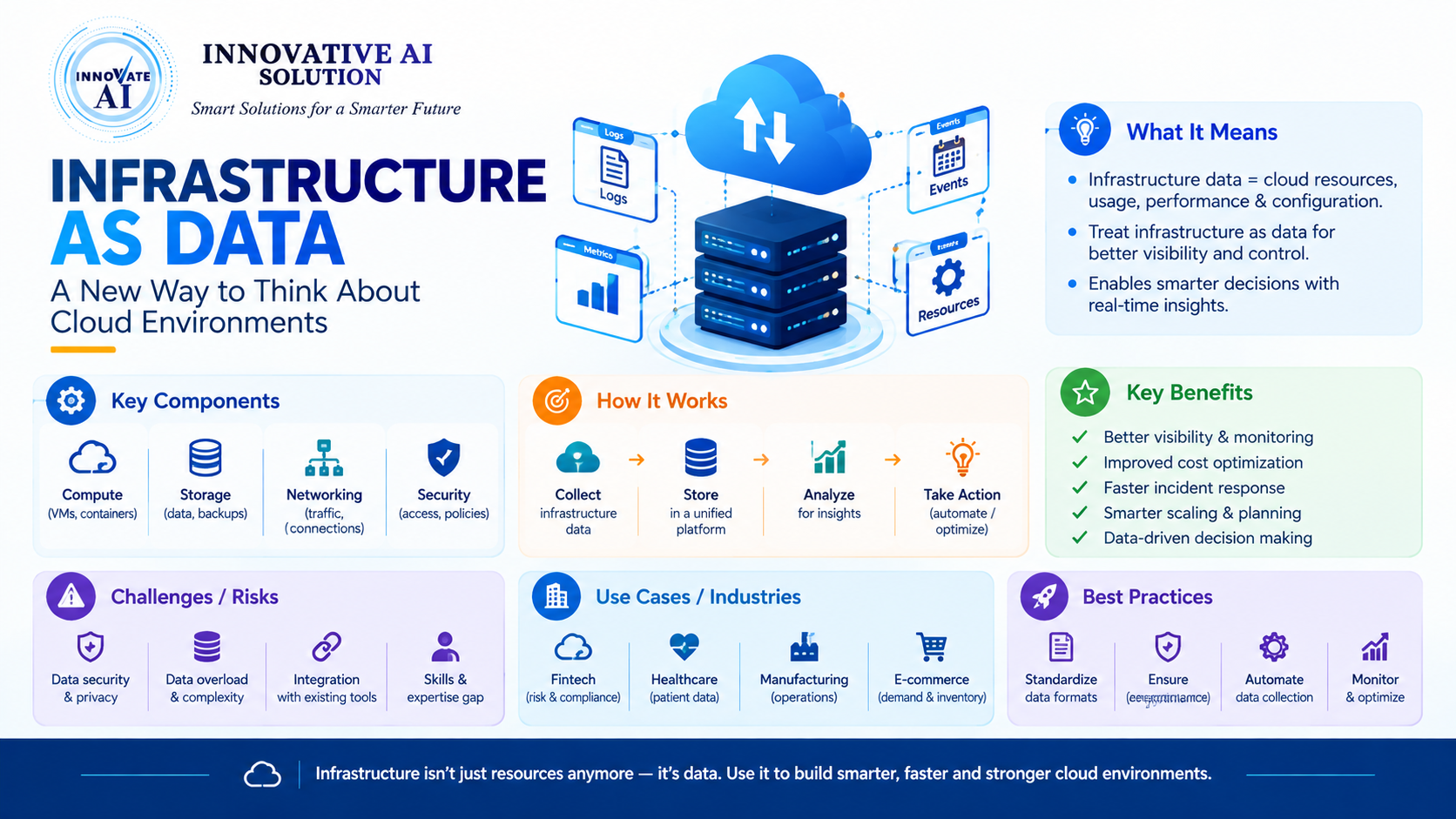Infrastructure as Data: A New Way to Think About Cloud Environments - Innovative AI Solutions Blog