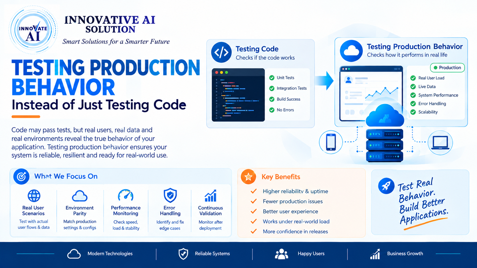 Testing Production Behavior Instead of Just Testing Code - Innovative AI Solutions Blog