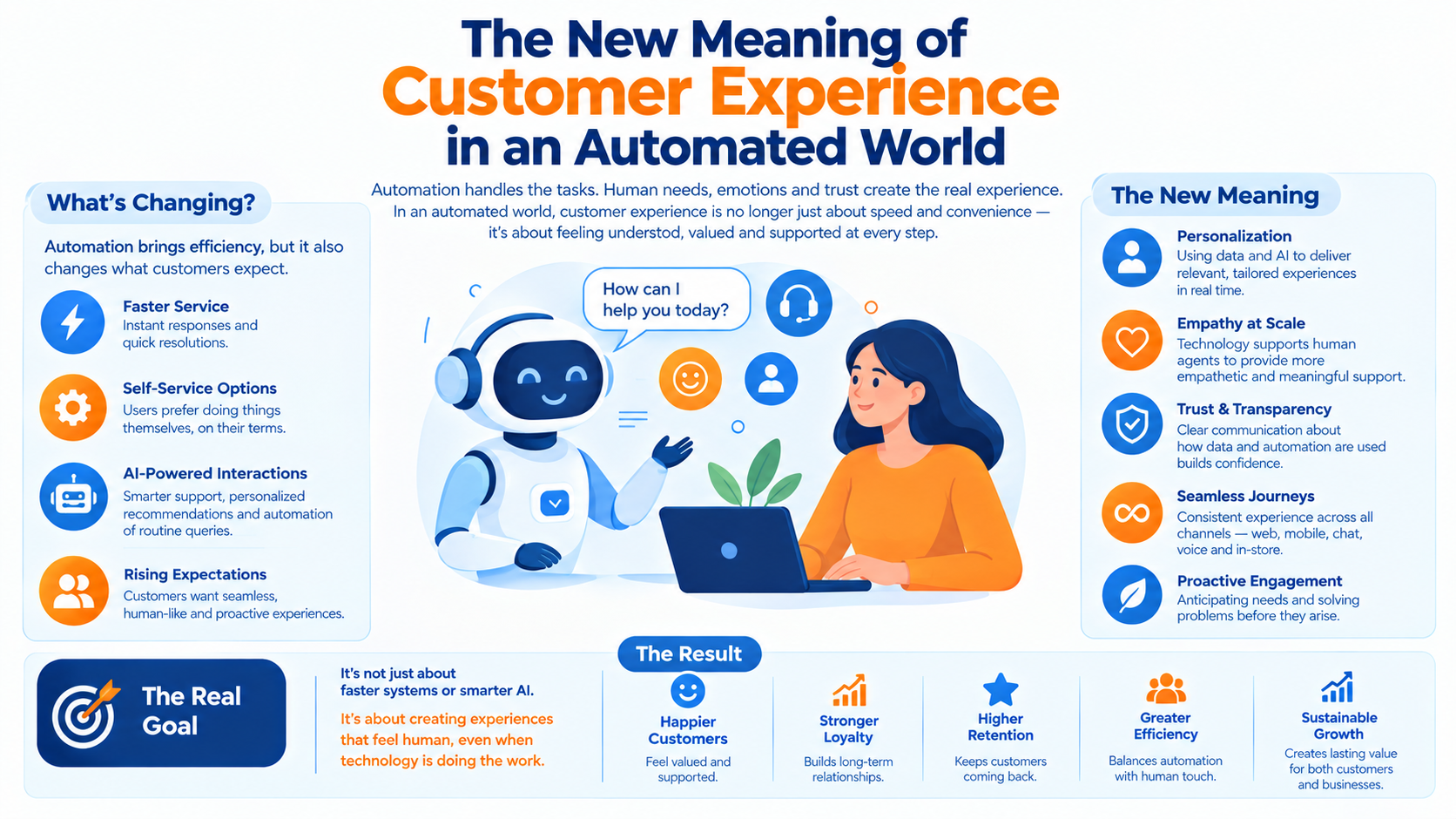 The New Meaning of Customer Experience in an Automated World - Innovative AI Solutions Blog