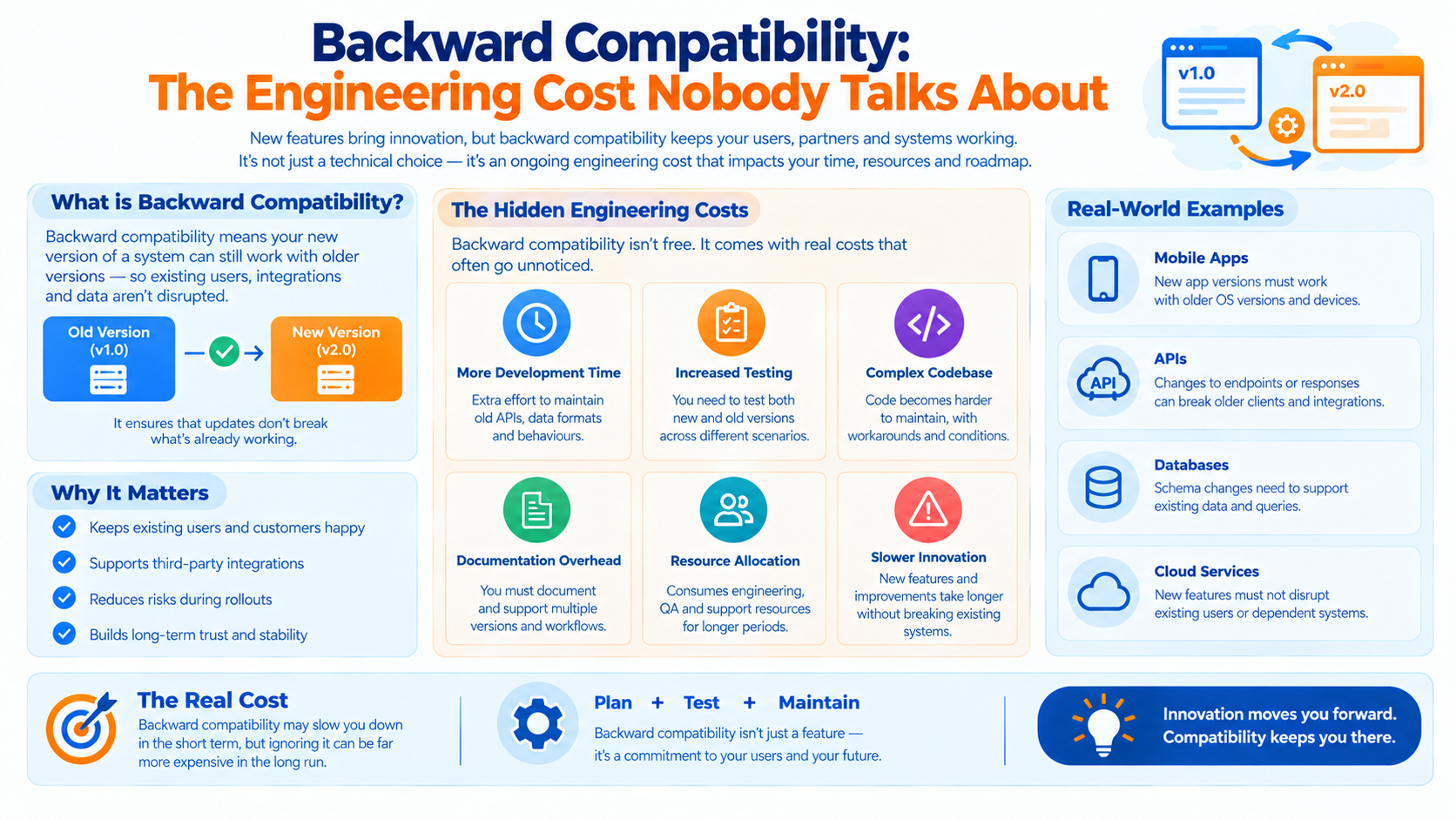Backward Compatibility: The Engineering Cost Nobody Talks About - Innovative AI Solutions Blog