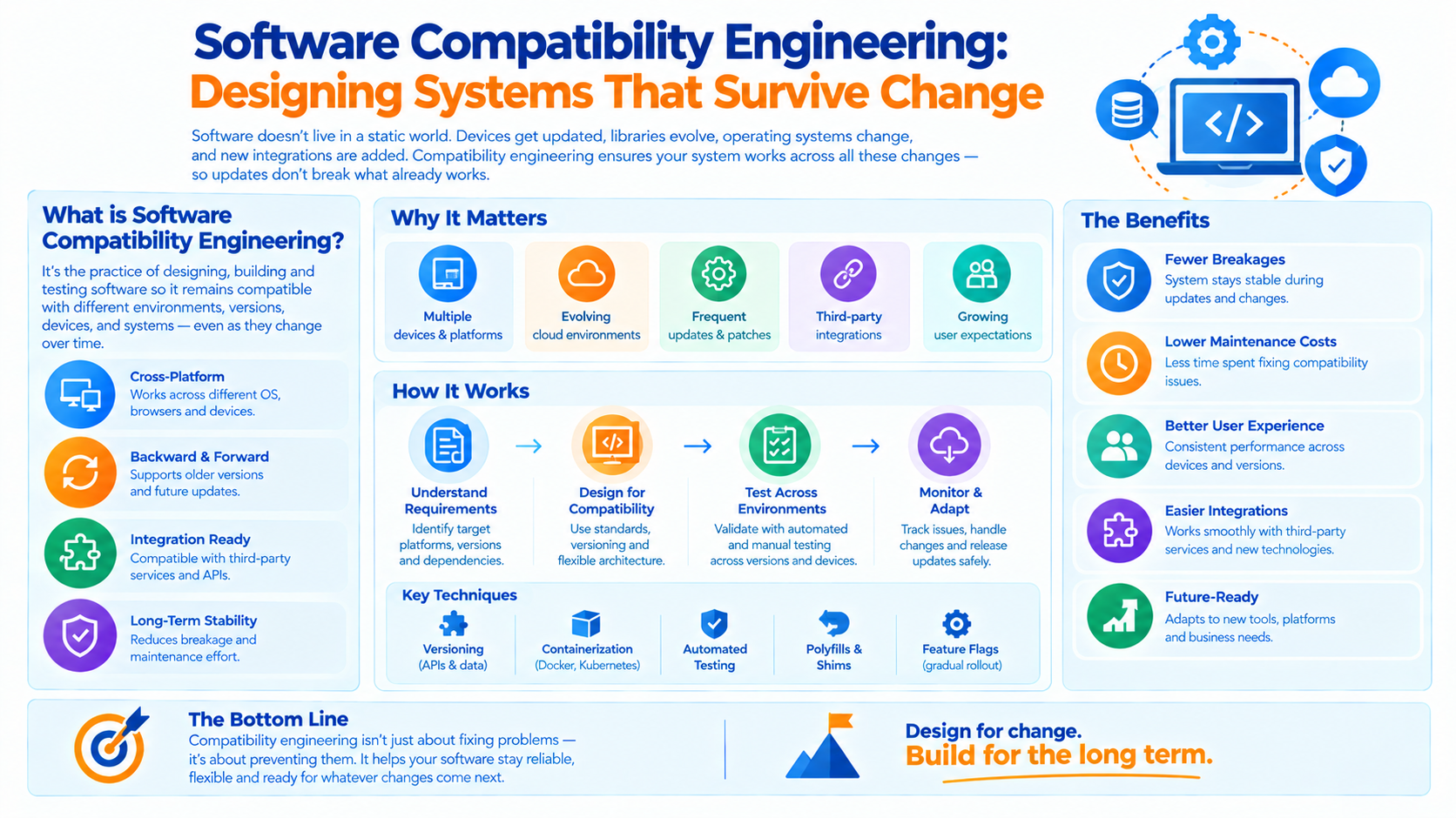 Software Compatibility Engineering: Designing Systems That Survive Change - Innovative AI Solutions Blog