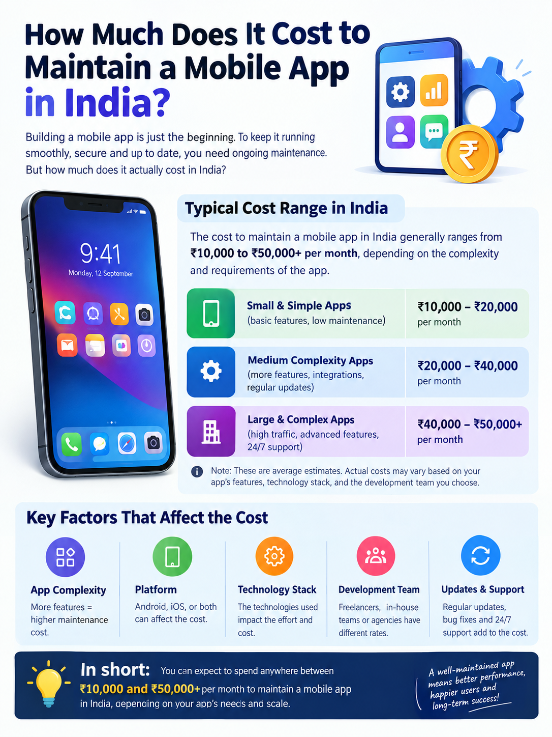 How Much Does It Cost to Maintain a Mobile App in India? - Innovative AI Solutions Blog