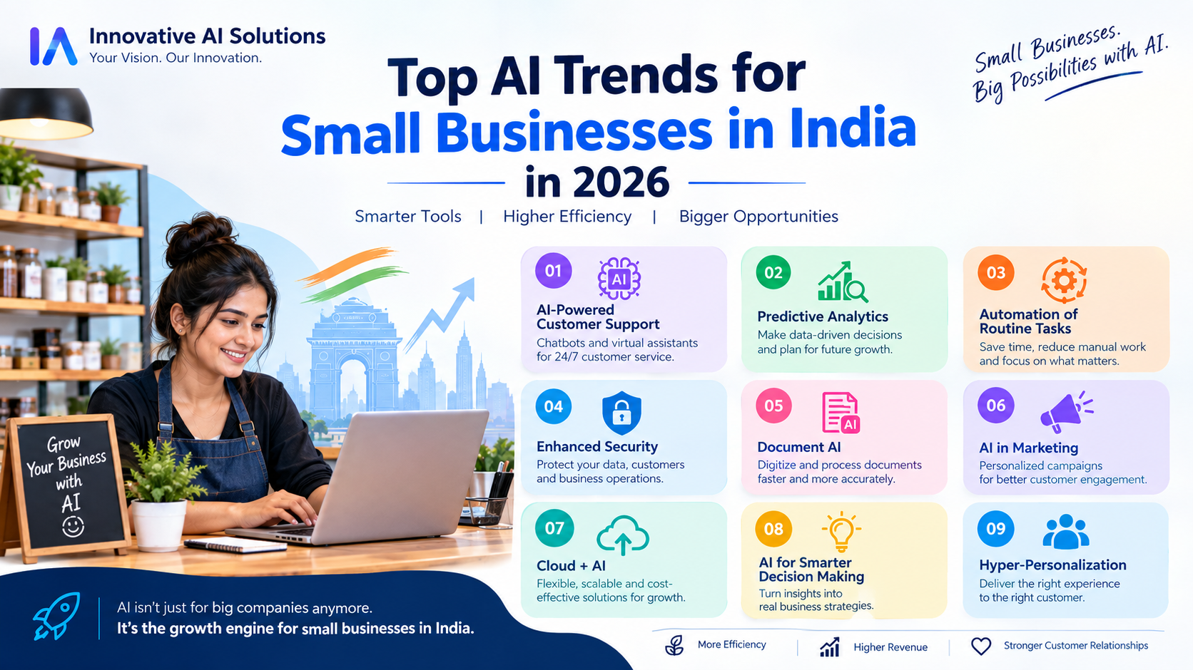 "Top AI Trends for Small Businesses in India in 2026" - Innovative AI Solutions Blog