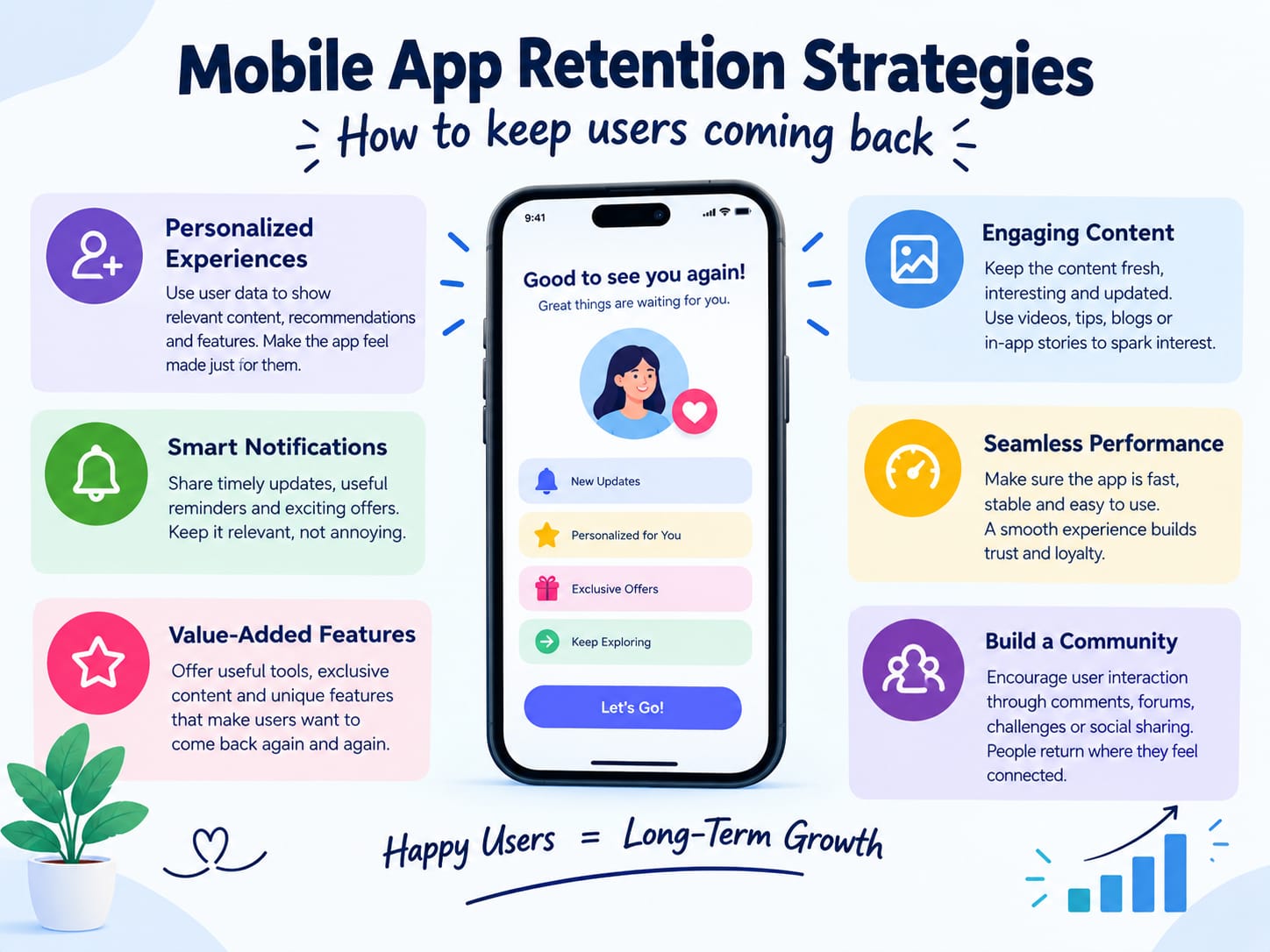 Mobile App Retention Strategies: How to Keep Users Coming Back - Innovative AI Solutions Blog