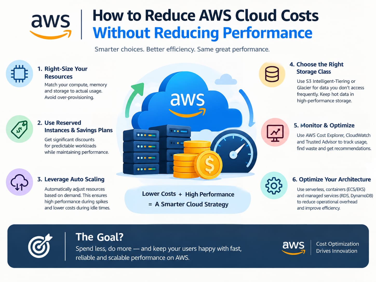 How to Reduce AWS Cloud Costs Without Reducing Performance - Innovative AI Solutions Blog