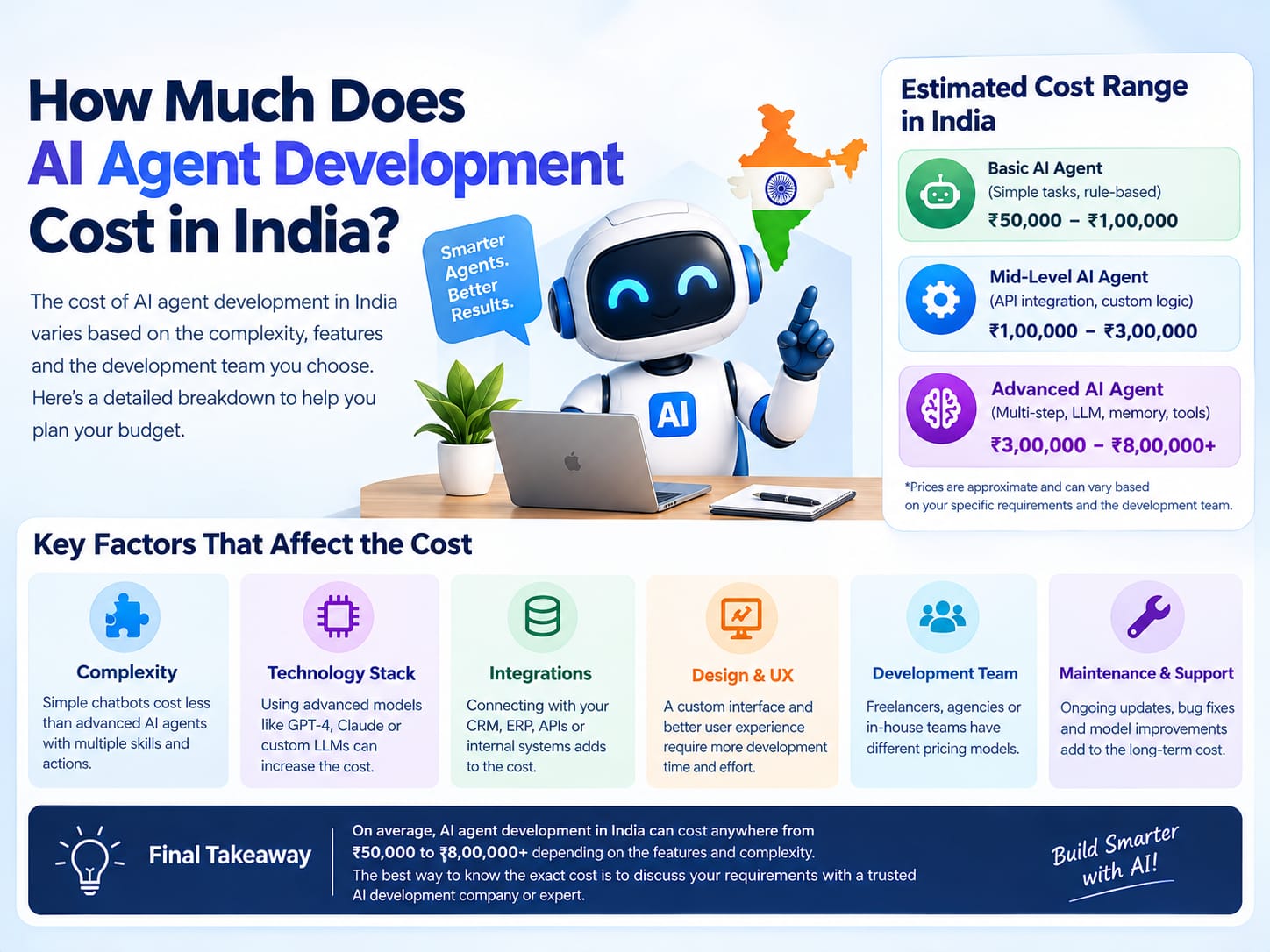 How Much Does AI Agent Development Cost in India? - Innovative AI Solutions Blog
