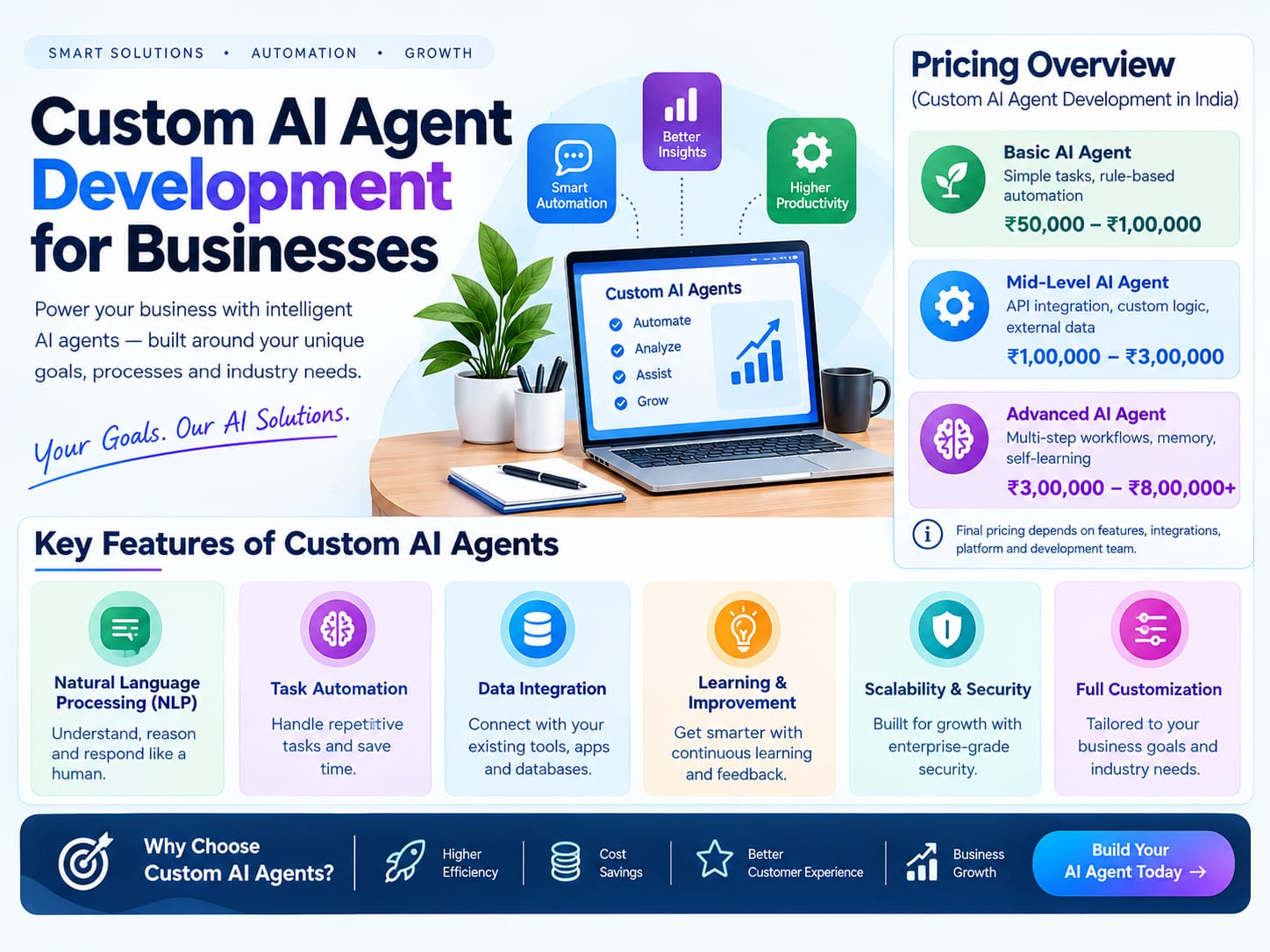 Custom AI Agent Development for Businesses: Features and Pricing - Innovative AI Solutions Blog