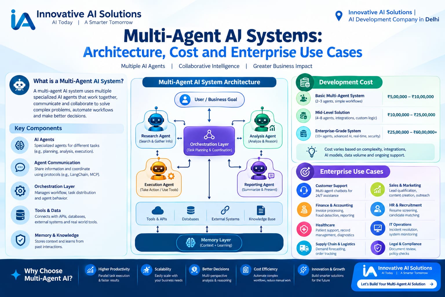 " Multi-Agent AI Systems: Architecture, Cost and Enterprise Use Cases" - Innovative AI Solutions Blog