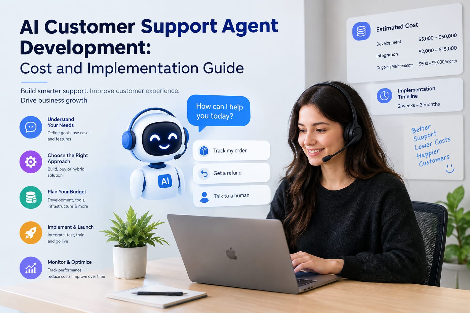 AI Customer Support Agent Development: Cost and Implementation Guide