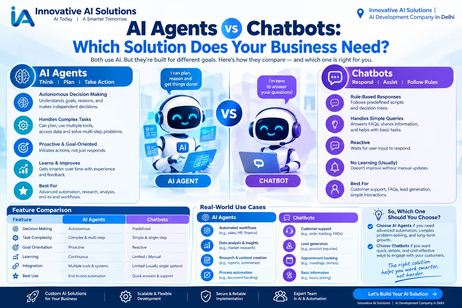 "AI Agents vs Chatbots: Which Solution Does Your Business Need?" - Innovative AI Solutions Blog
