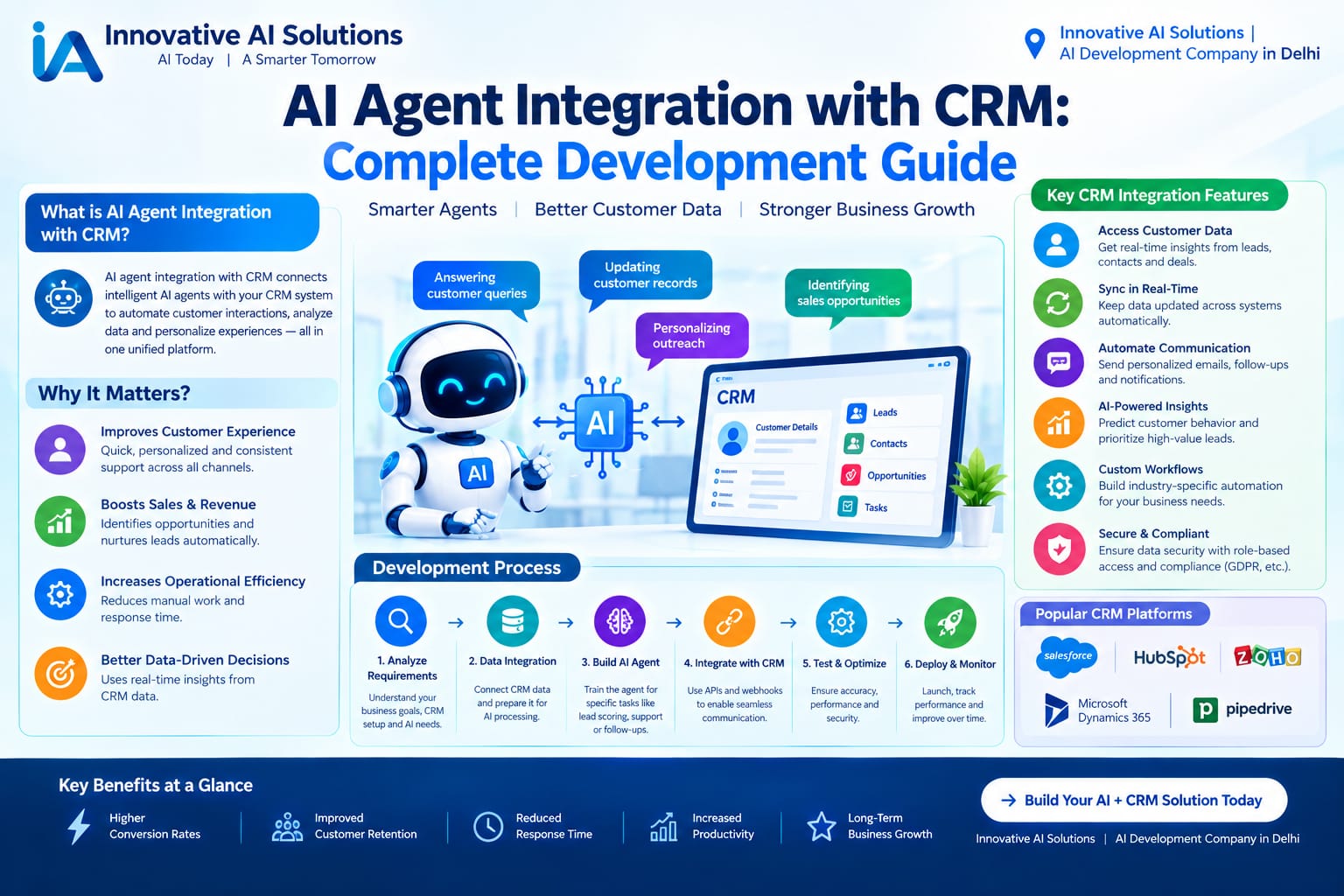 "AI Agent Integration with CRM: Complete Development Guide" - Innovative AI Solutions Blog