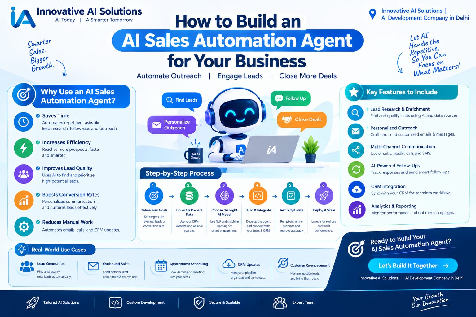 "How to Build an AI Sales Automation Agent for Your Business" - Innovative AI Solutions Blog