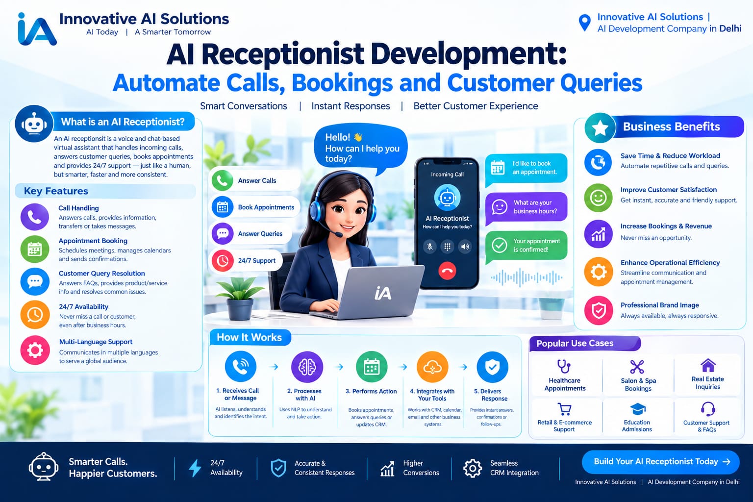 ""AI Receptionist Development: Automate Calls, Bookings and Customer Queries" - Innovative AI Solutions Blog