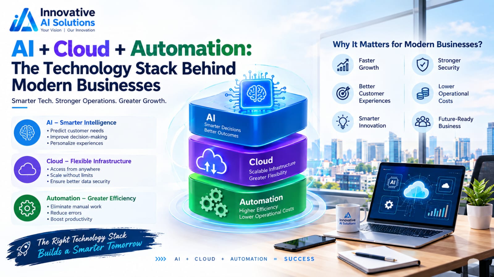 "AI + Cloud + Automation: The Technology Stack Behind Modern Businesses" - Innovative AI Solutions Blog