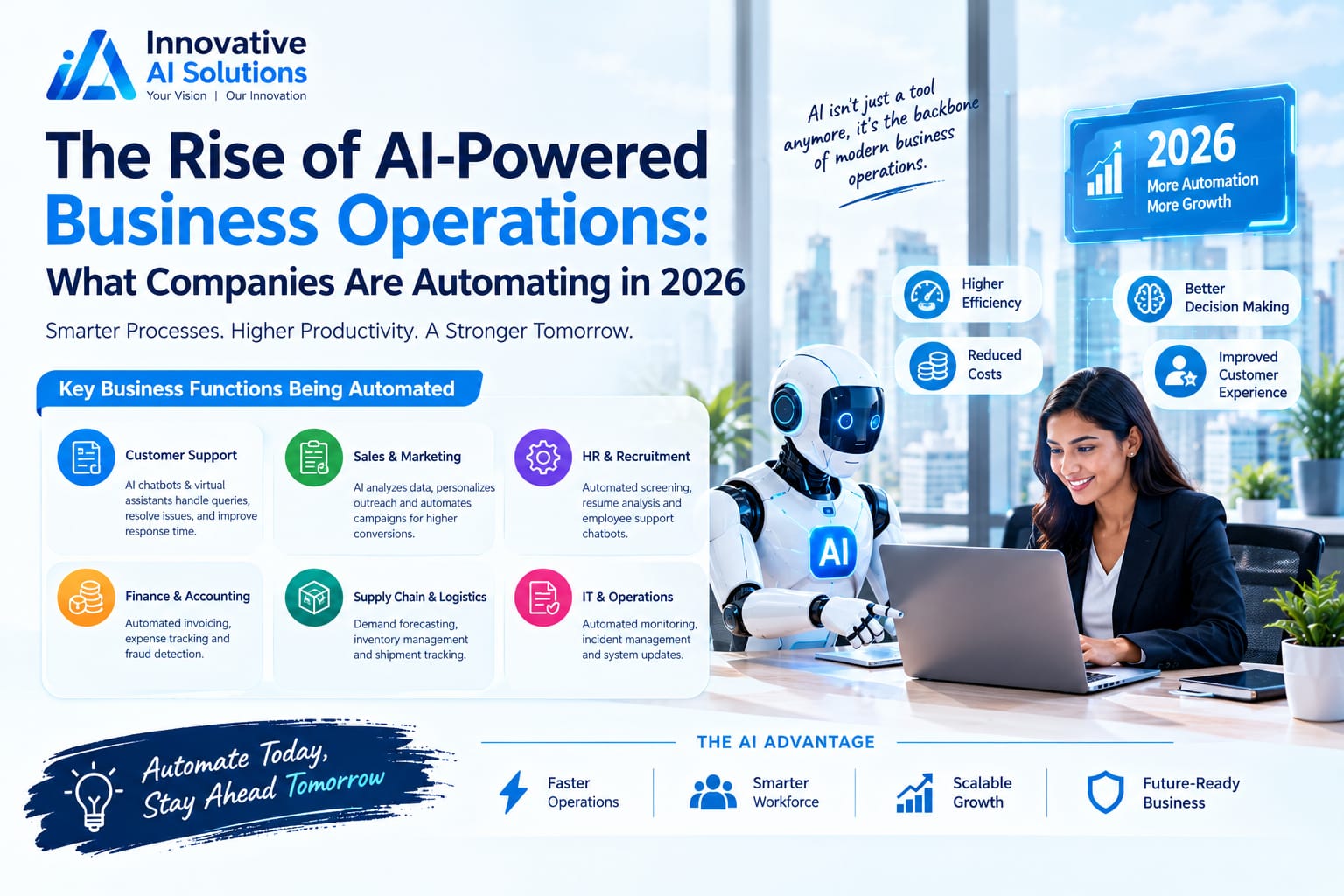 "The Rise of AI-Powered Business Operations: What Companies Are Automating in 2026" - Innovative AI Solutions Blog