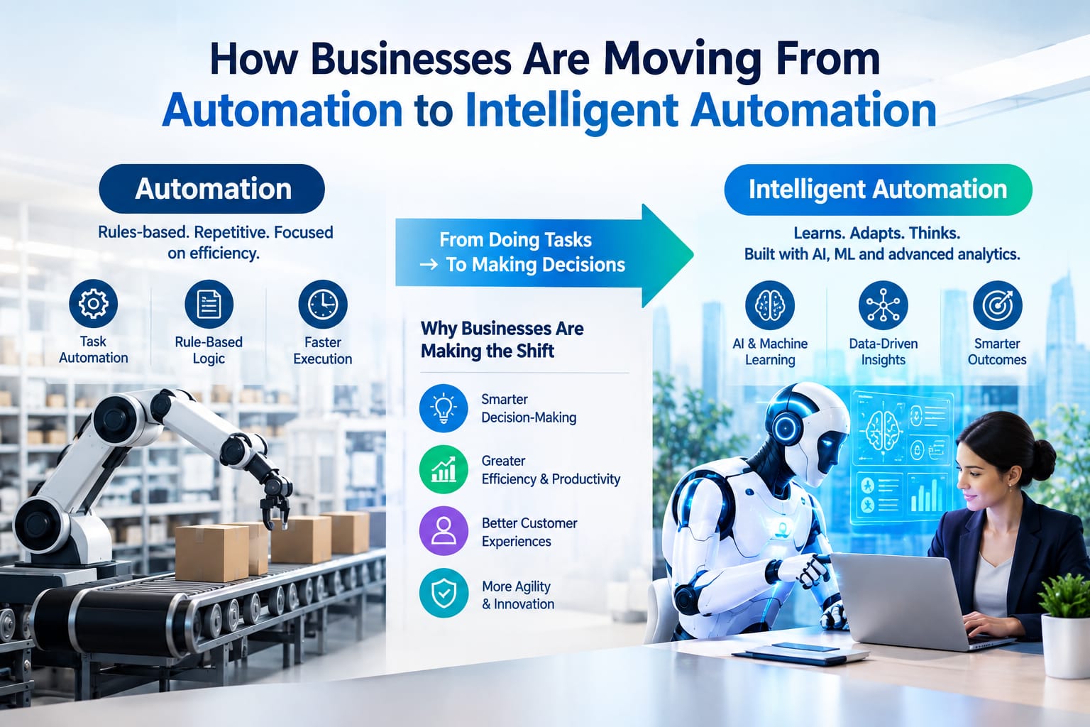 "How Businesses Are Moving From Automation to Intelligent Automation" - Innovative AI Solutions Blog