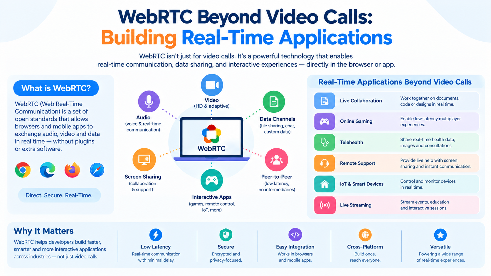 WebRTC Beyond Video Calls: Building Real-Time Applications - Innovative AI Solutions Blog
