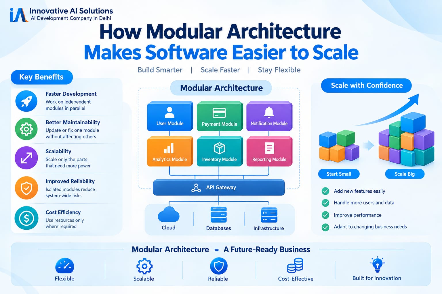 " How Modular Architecture Makes Software Easier to Scale" - Innovative AI Solutions Blog