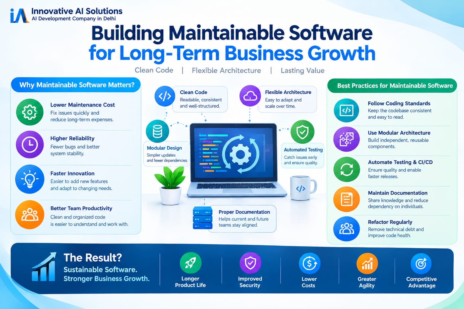 " Building Maintainable Software for Long-Term Business Growth" - Innovative AI Solutions Blog