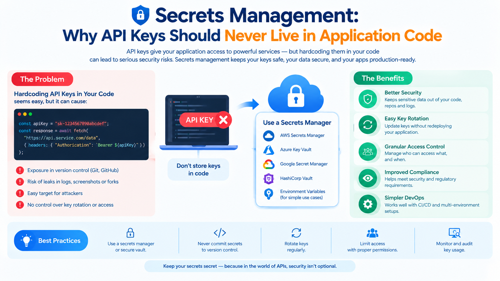 Secrets Management: Why API Keys Should Never Live in Application Code - Innovative AI Solutions Blog