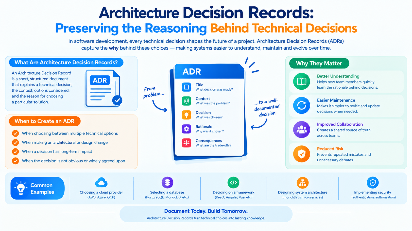 Architecture Decision Records: Preserving the Reasoning Behind Technical Decisions - Innovative AI Solutions Blog