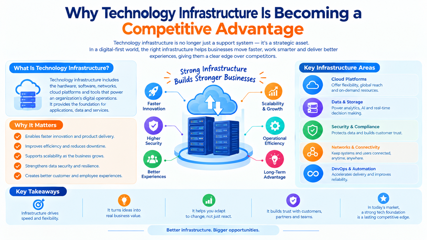 Why Technology Infrastructure Is Becoming a Competitive Advantage - Innovative AI Solutions Blog