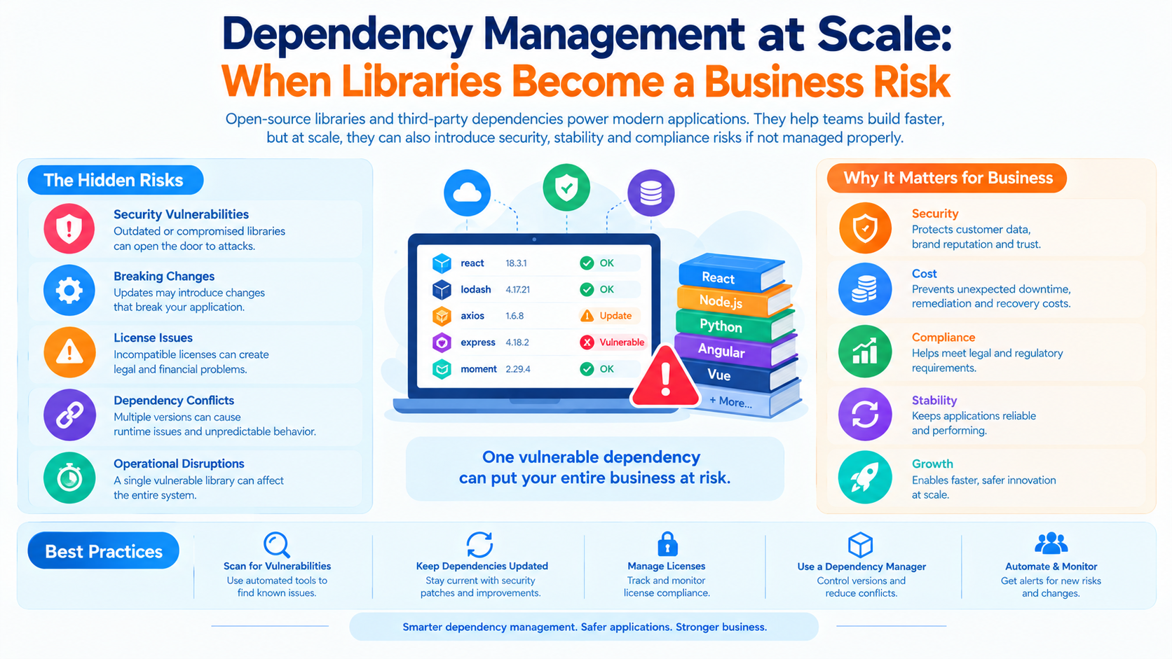Dependency Management at Scale: When Libraries Become a Business Risk - Innovative AI Solutions Blog