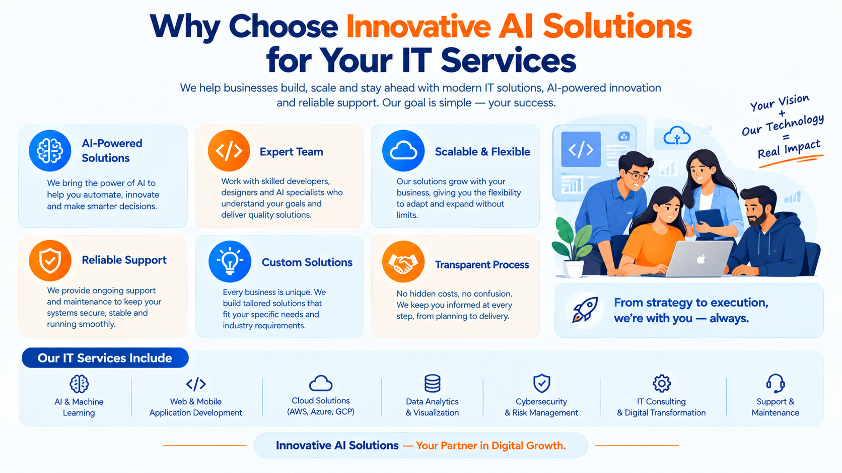 Why Choose Innovative AI Solutions for Your IT Services - Innovative AI Solutions Blog