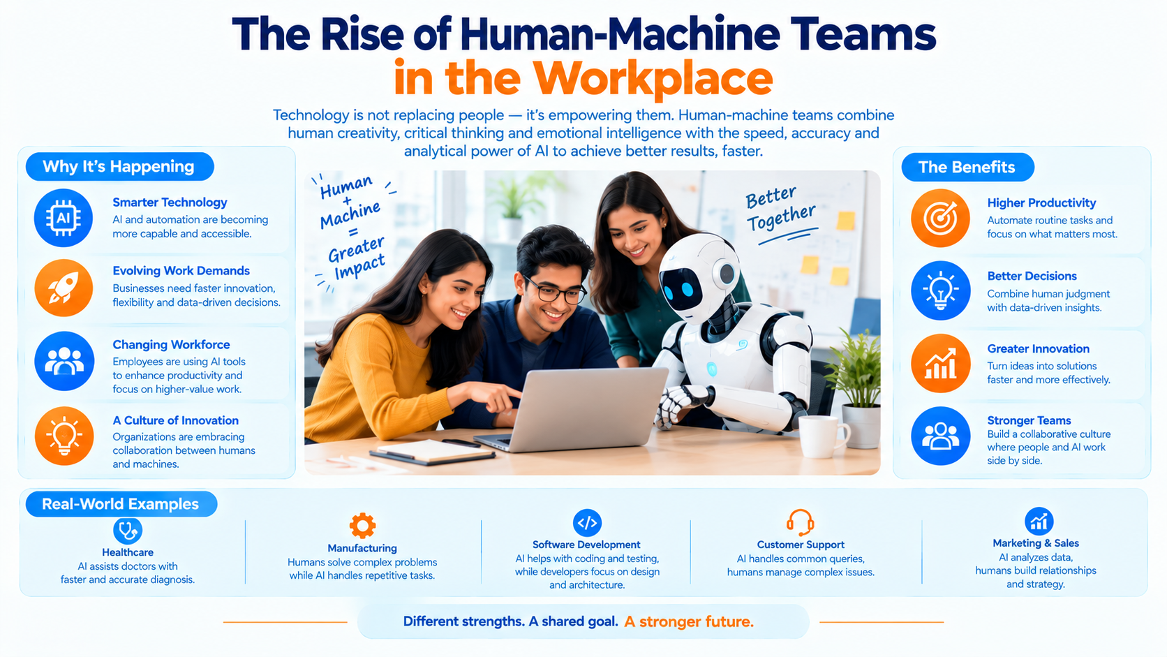 The Rise of Human-Machine Teams in the Workplace - Innovative AI Solutions Blog