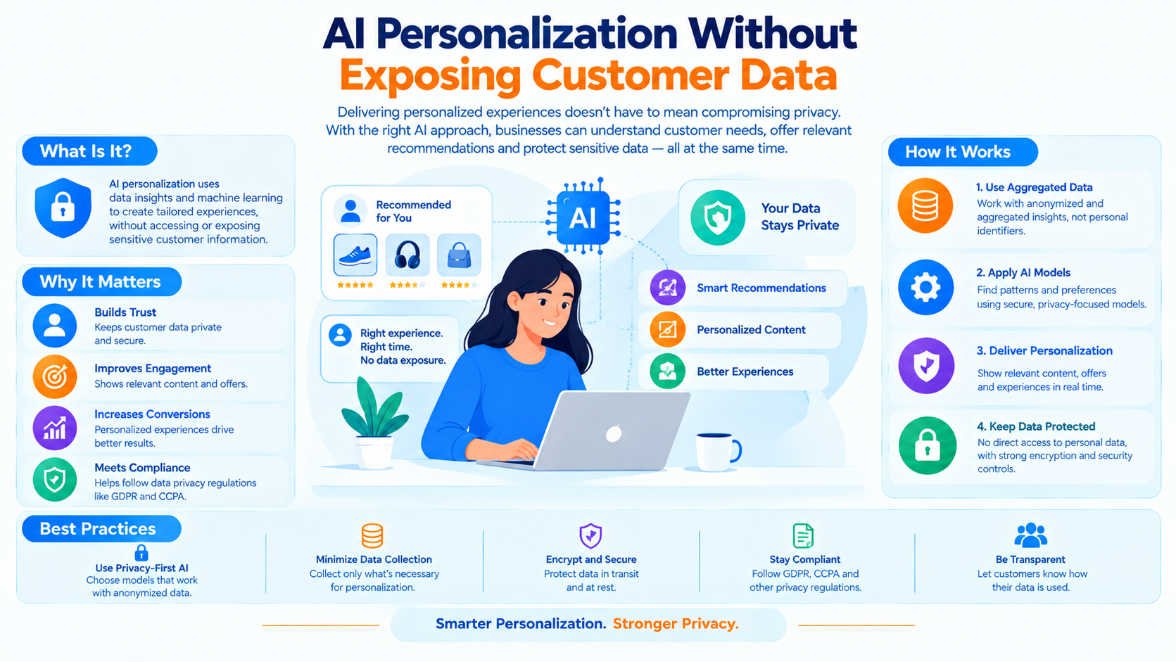AI Personalization Without Exposing Customer Data - Innovative AI Solutions Blog