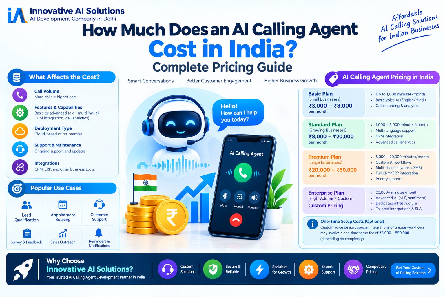 "How Much Does an AI Calling Agent Cost in India? Complete Pricing Guide" - Innovative AI Solutions Blog
