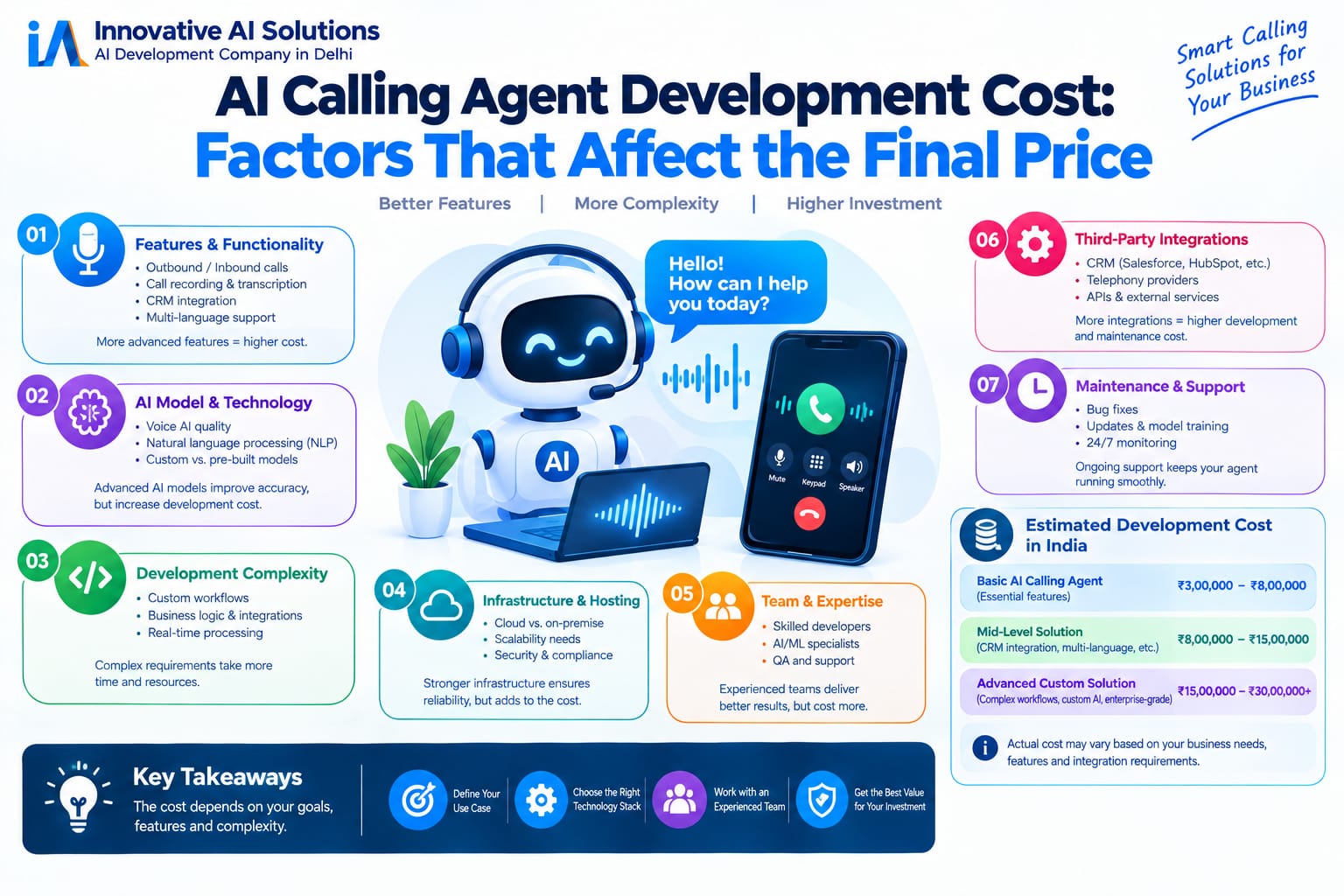 "AI Calling Agent Development Cost: Factors That Affect the Final Price" - Innovative AI Solutions Blog