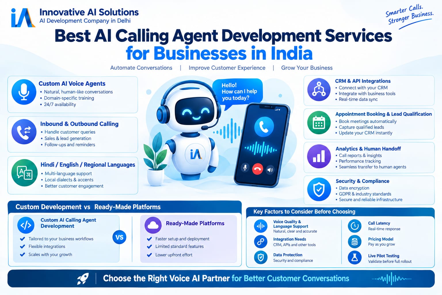 "Best AI Calling Agent Development Services for Businesses in India" - Innovative AI Solutions Blog