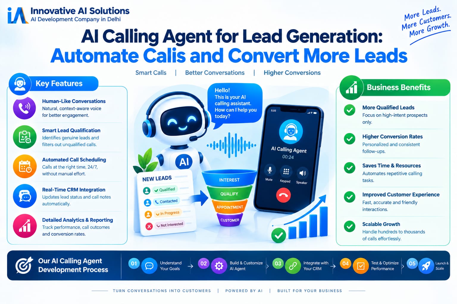 "AI Calling Agent for Lead Generation: Automate Calls and Convert More Leads" - Innovative AI Solutions Blog