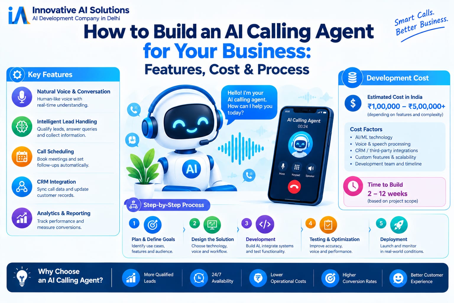 "How to Build an AI Calling Agent for Your Business: Features, Cost & Process" - Innovative AI Solutions Blog