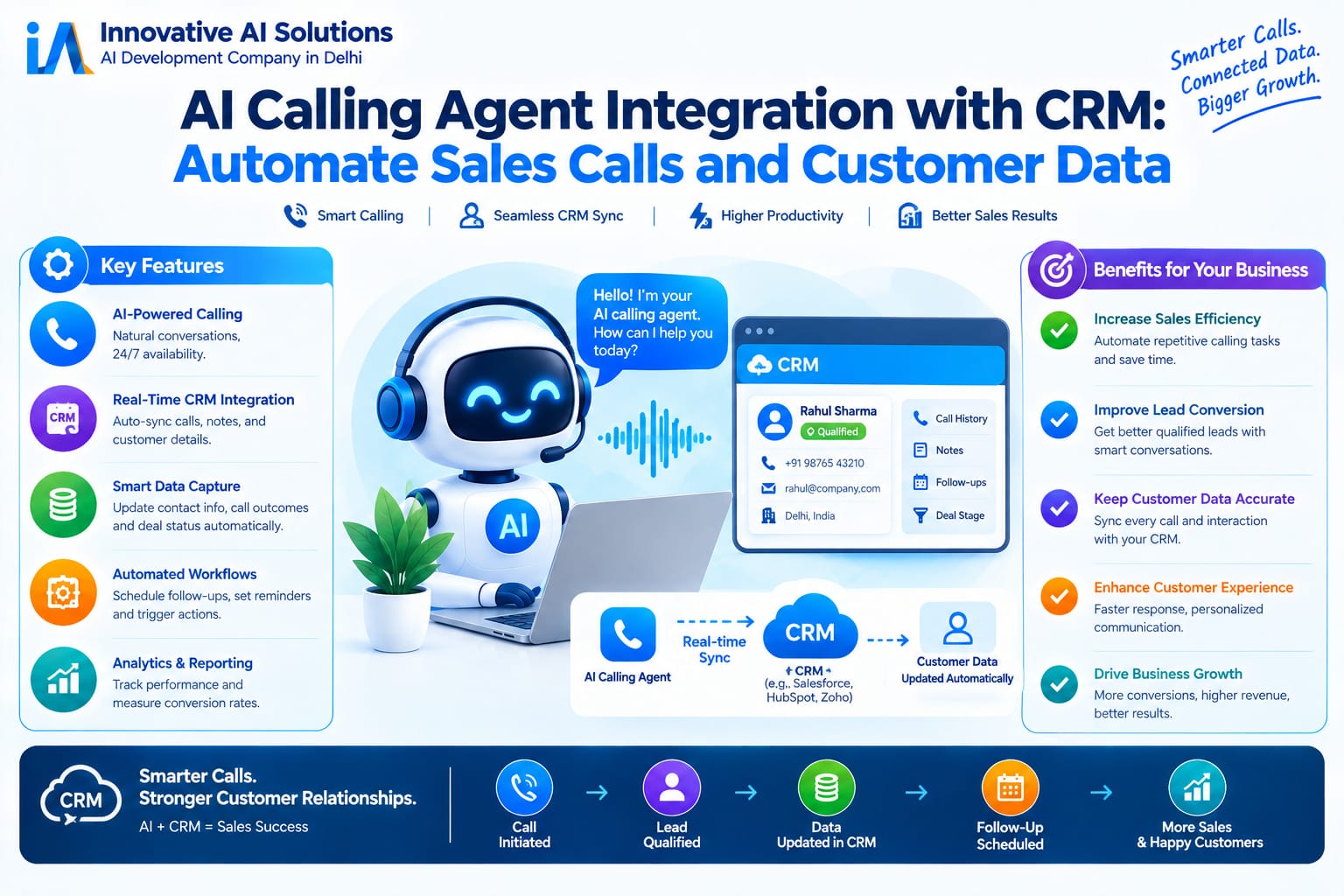 "AI Calling Agent Integration with CRM: Automate Sales Calls and Customer Data" - Innovative AI Solutions Blog