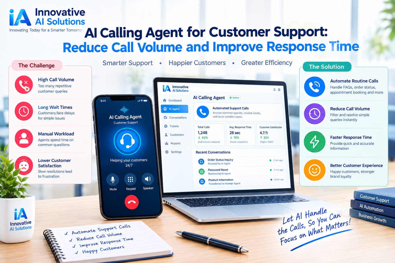 "AI Calling Agent for Customer Support: Reduce Call Volume and Improve Response Time" - Innovative AI Solutions Blog