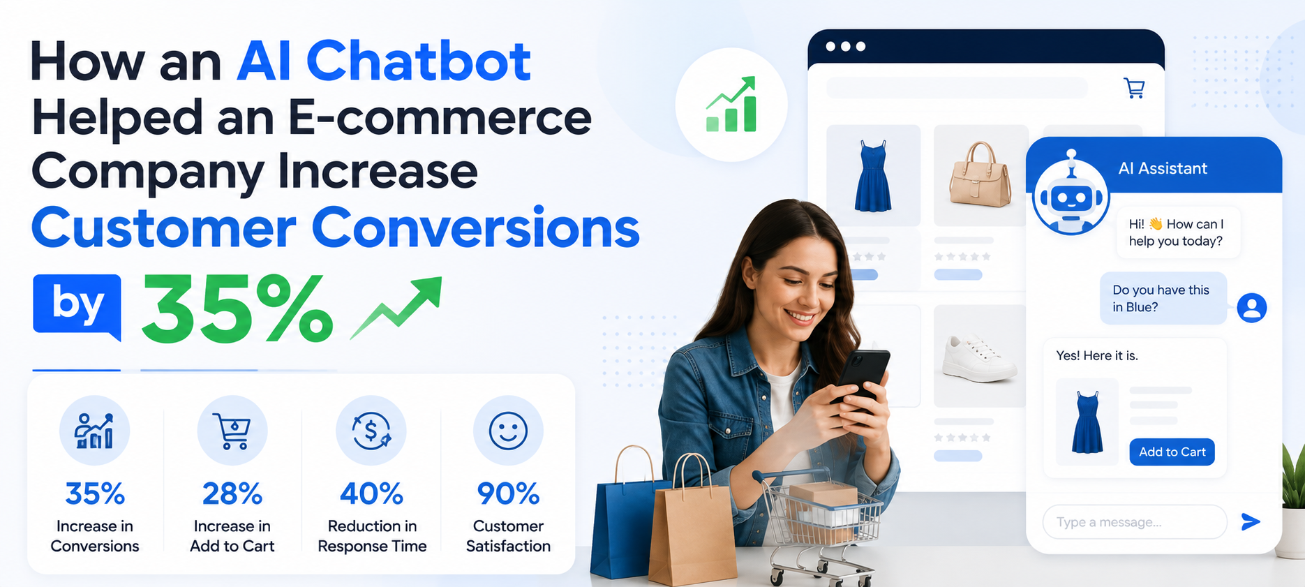 How an AI Chatbot Helped an E-commerce Company Increase Customer Conversions by 35%